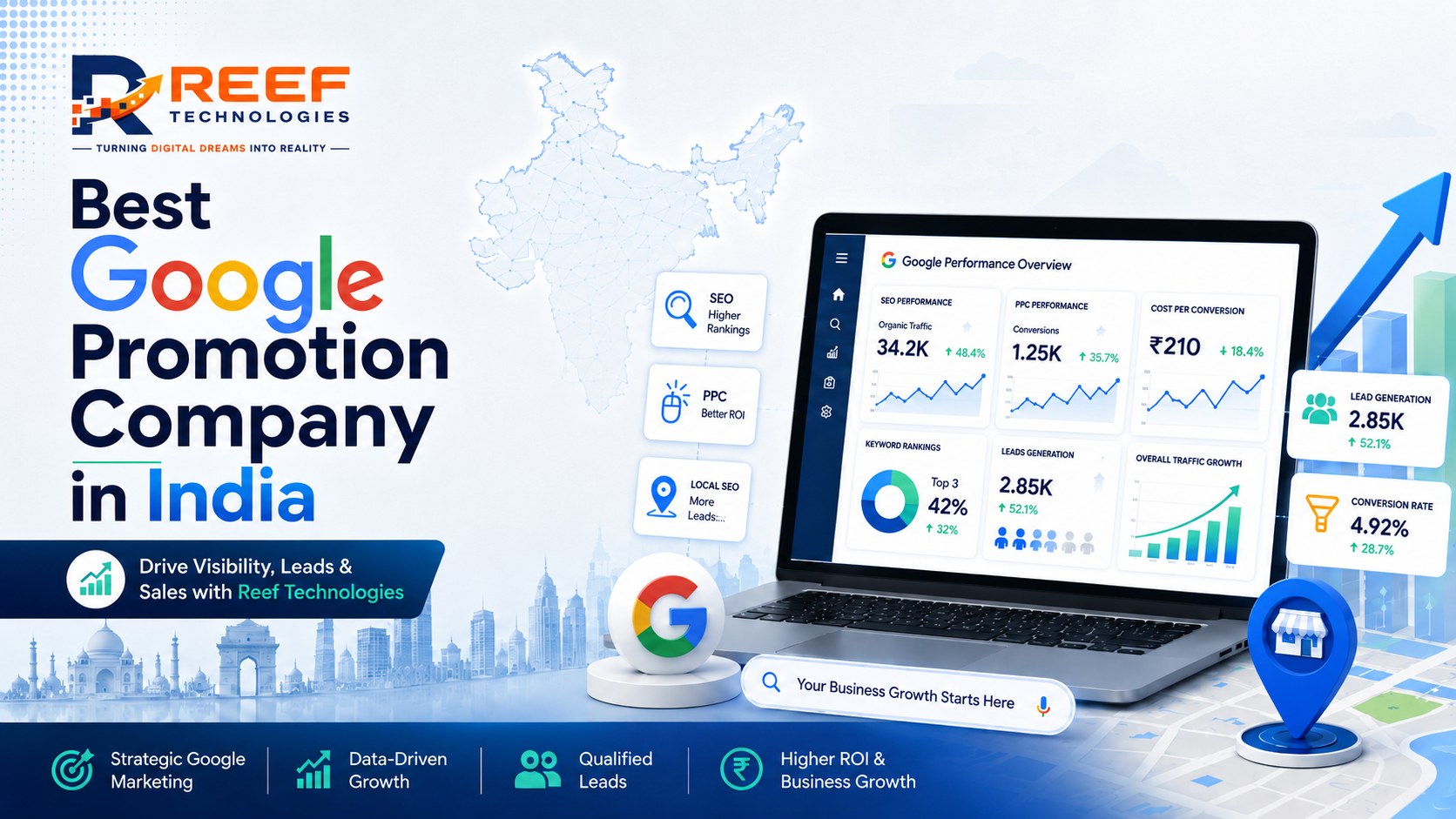 Best Google Promotion Company in India for Business Growth