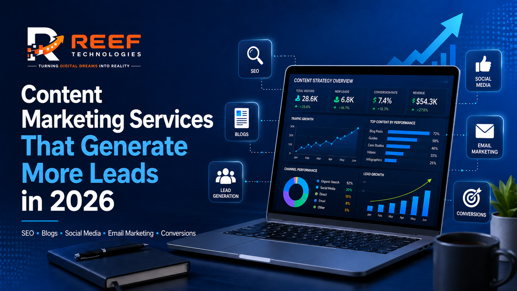 How Content Marketing Services Help Businesses Generate More Leads in 2026